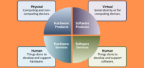 IT Support Hardware & Software
